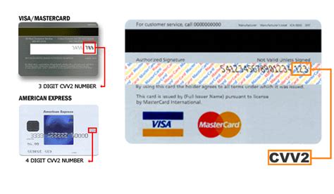 3 digit security code|What Is a CVV Number & Is It Safe to Give Out Your .
